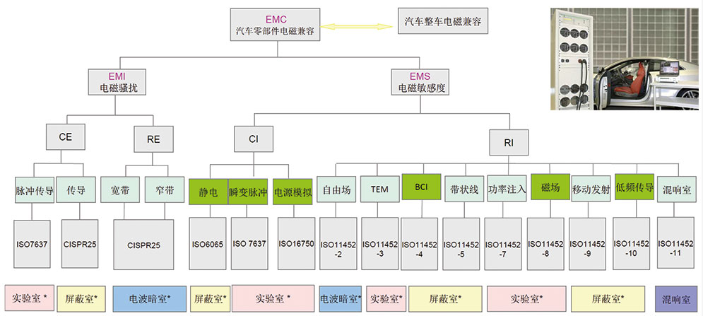 汽車EMC測試系統(tǒng)