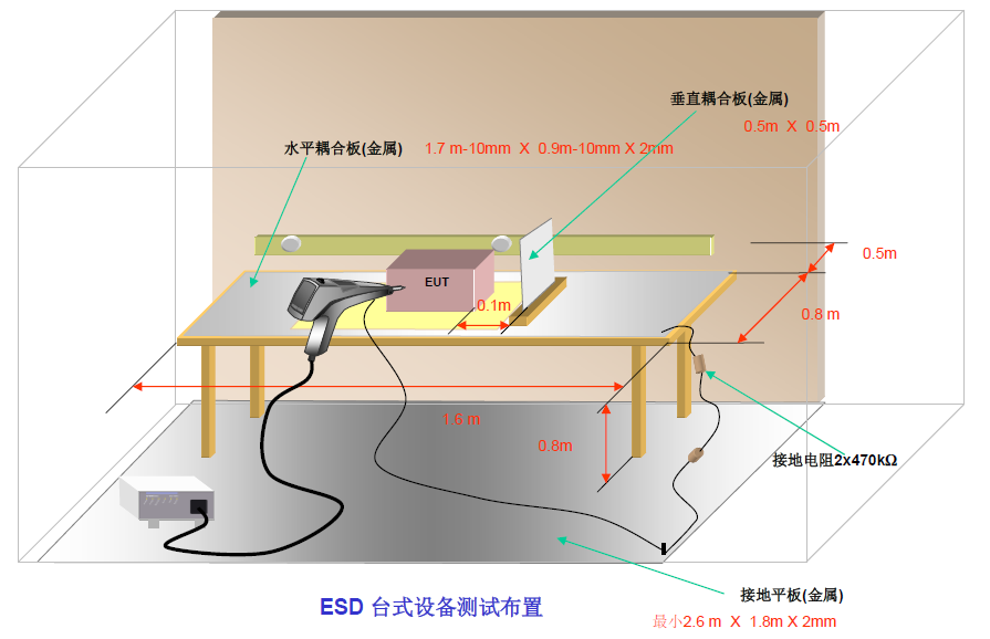 ESD靜電放電抗擾度測試系統(tǒng)